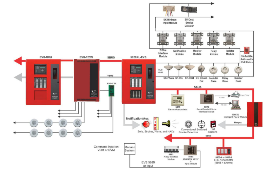 fire alarm system design